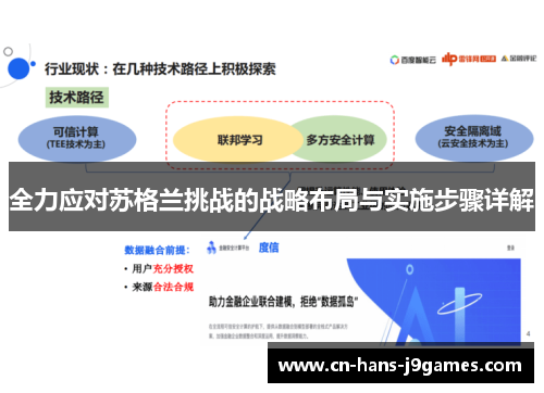 全力应对苏格兰挑战的战略布局与实施步骤详解