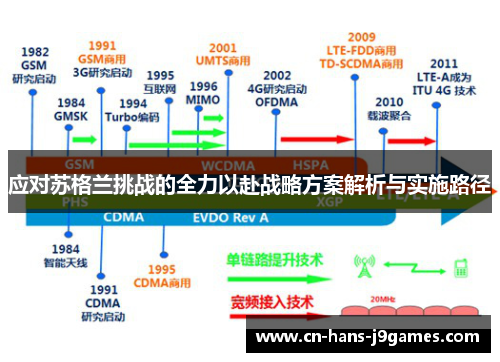 应对苏格兰挑战的全力以赴战略方案解析与实施路径