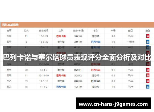 巴列卡诺与塞尔塔球员表现评分全面分析及对比