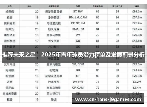 推荐未来之星:2025年青年球员潜力榜单及发展前景分析 推荐未来之星:2025年青年球员潜力榜单及发展前景分析