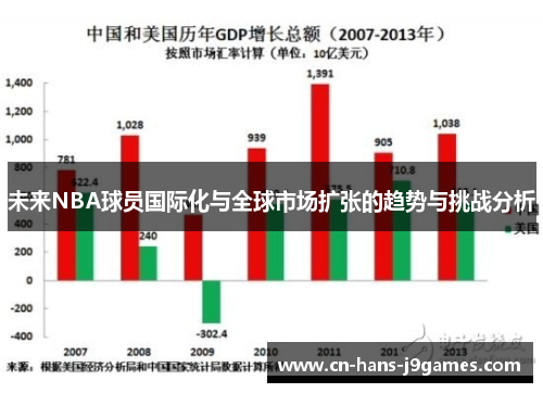 未来NBA球员国际化与全球市场扩张的趋势与挑战分析
