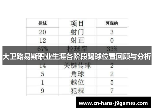 大卫路易斯职业生涯各阶段踢球位置回顾与分析 大卫路易斯职业生涯各阶段踢球位置回顾与分析