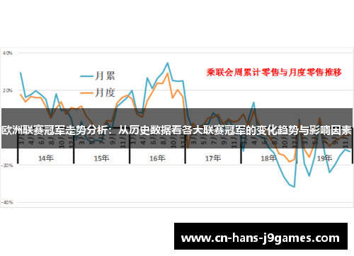 欧洲联赛冠军走势分析:从历史数据看各大联赛冠军的变化趋势与影响因素 欧洲联赛冠军走势分析:从历史数据看各大联赛冠军的变化趋势与影响因素
