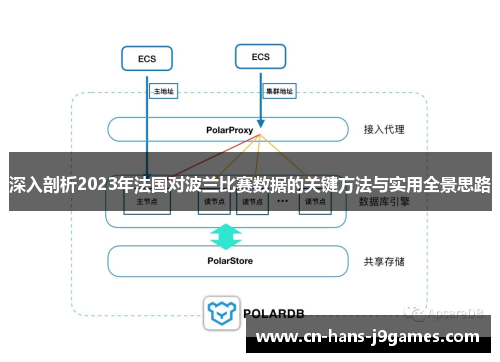 深入剖析2023年法国对波兰比赛数据的关键方法与实用全景思路