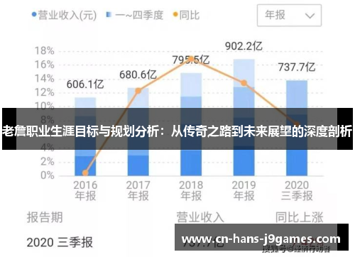 老詹职业生涯目标与规划分析：从传奇之路到未来展望的深度剖析