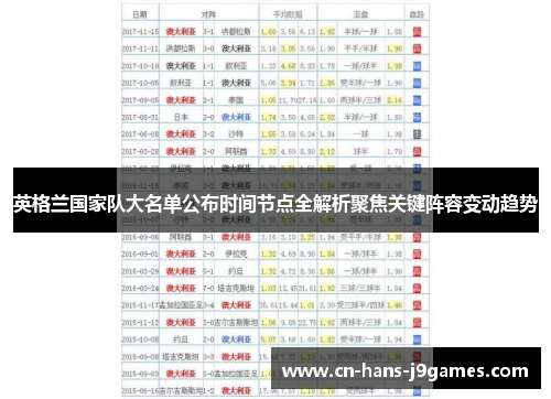 英格兰国家队大名单公布时间节点全解析聚焦关键阵容变动趋势