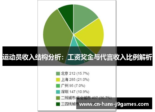 运动员收入结构分析：工资奖金与代言收入比例解析