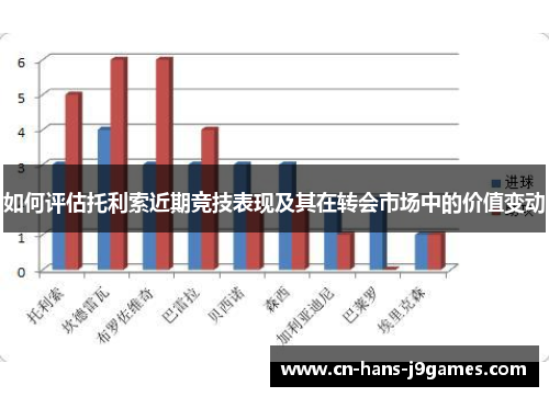如何评估托利索近期竞技表现及其在转会市场中的价值变动