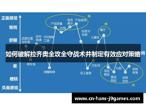 如何破解拉齐奥全攻全守战术并制定有效应对策略