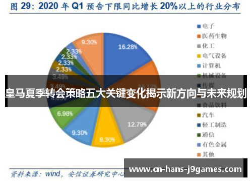 皇马夏季转会策略五大关键变化揭示新方向与未来规划 皇马夏季转会策略五大关键变化揭示新方向与未来规划
