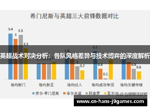 英超战术对决分析：各队风格差异与技术博弈的深度解析