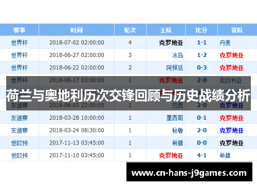 荷兰与奥地利历次交锋回顾与历史战绩分析