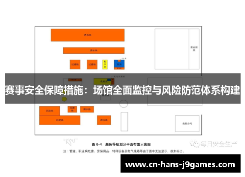 赛事安全保障措施：场馆全面监控与风险防范体系构建