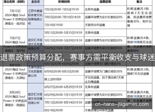 退票政策预算分配，赛事方需平衡收支与球迷